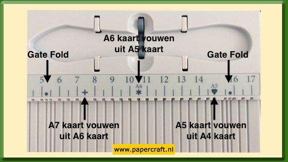 Scor-Buddy Betekenis van de Symbolen